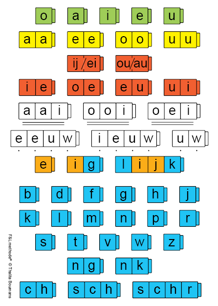 Werkbladen Taal In Blokjes Taal Woorden Lezen Werkbla 6966